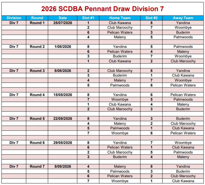 SCDBA 2026 Division 7